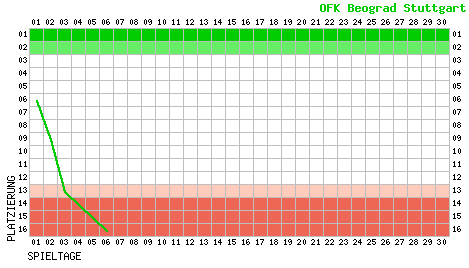Gráficos